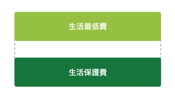 収入がない場合の生活保護費