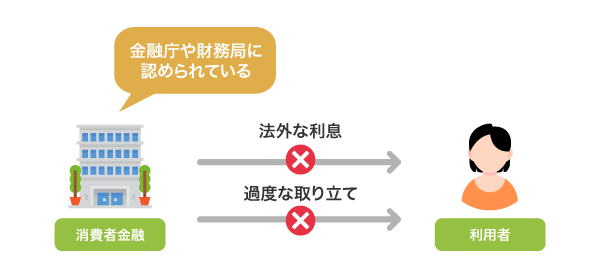 営業を許可されている消費者金融