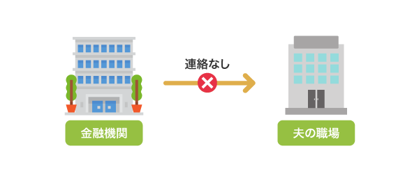 在籍確認なし