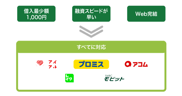 5万円を借りられるカードローン