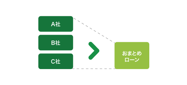 おまとめローンの仕組み