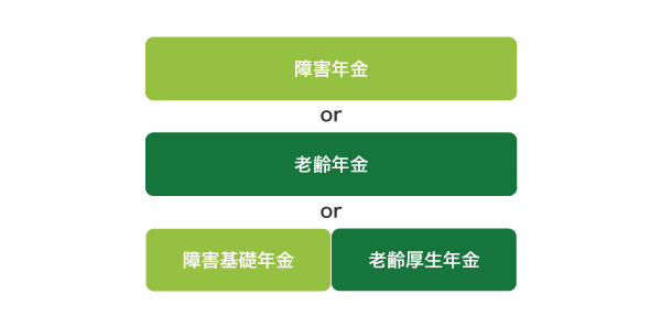 65歳以上が受け取れる障害年金の種類