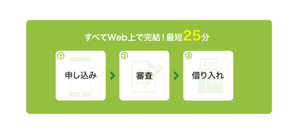 レイクALSAのWeb完結申し込み