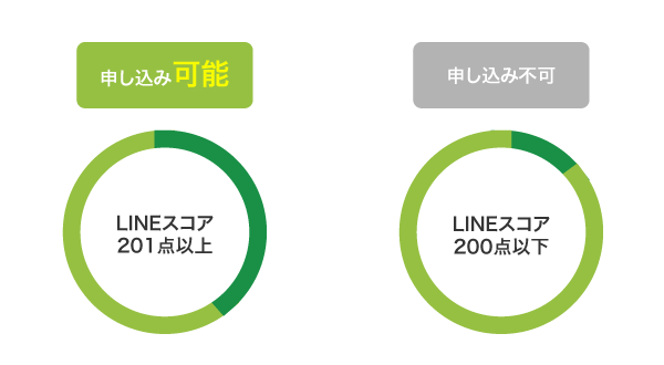 LINEスコア