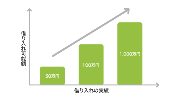 PayPayの利用限度額