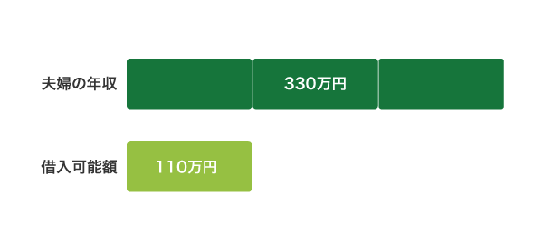 配偶者貸付の仕組み