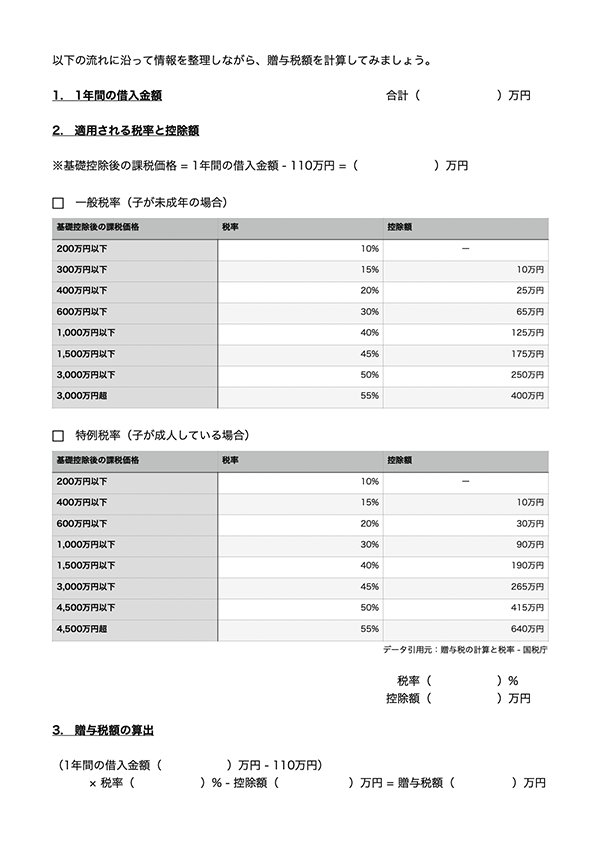 贈与税額の計算方法