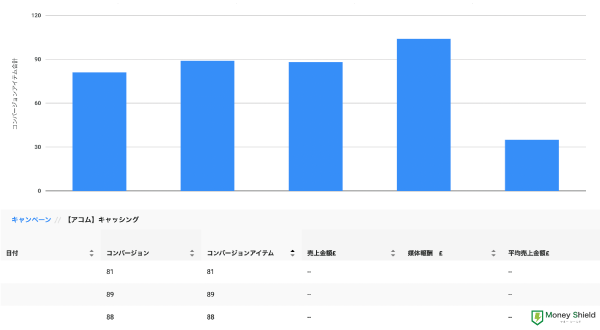 アコムの承認率