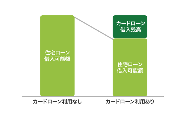 住宅ローンの返済負担率