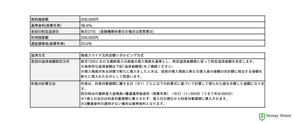 カードローンの契約書