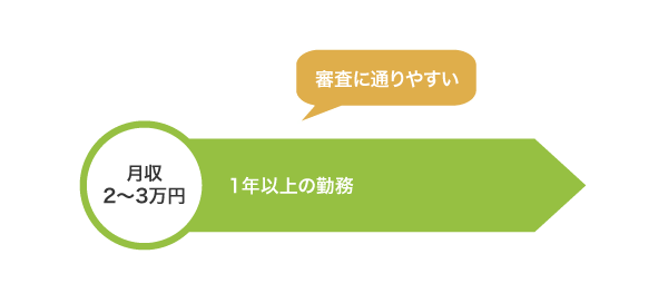 派遣社員が審査に通る条件