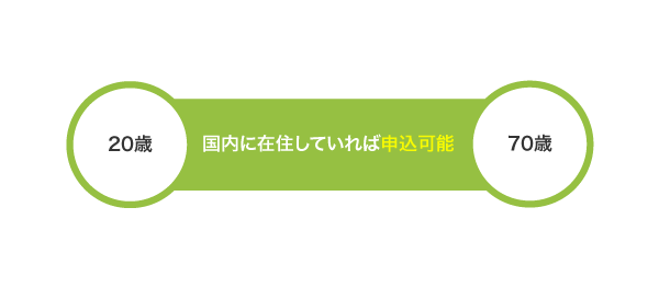 レイクの年齢制限