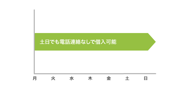 レイクの在籍確認