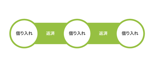 SBI新生銀行カードローンの借り入れ