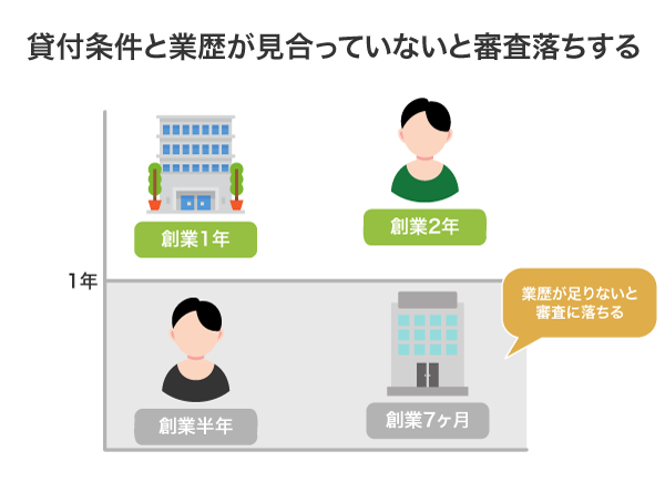 ビジネスローンの審査落ちの原因