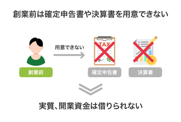 開業資金が借りられないビジネスローン