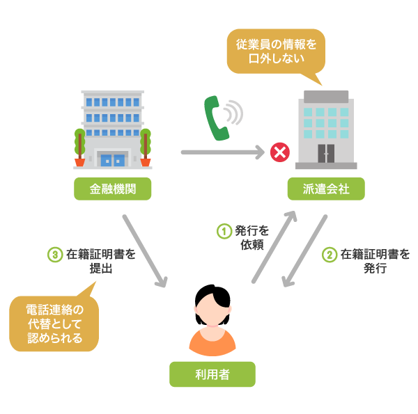 派遣社員の在籍確認