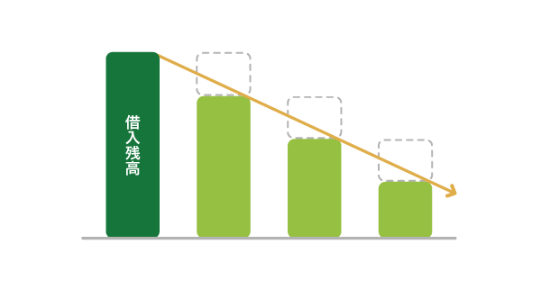 一本化で借入残高が減る