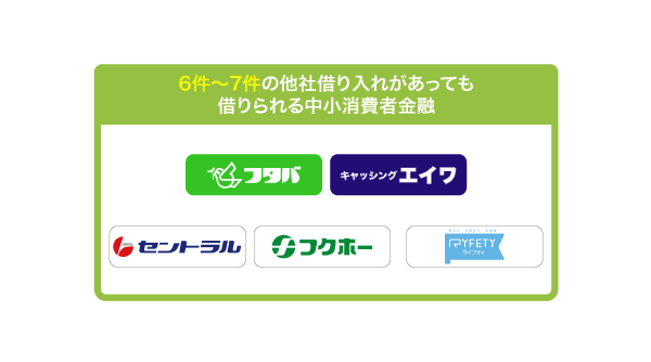 7件の借入があっても借りられる中小消費者金融