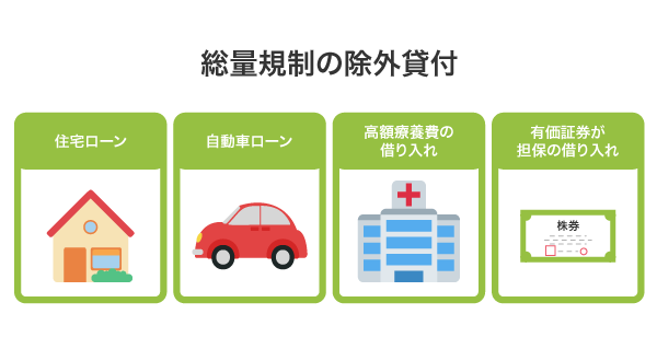 総量規制の除外貸付