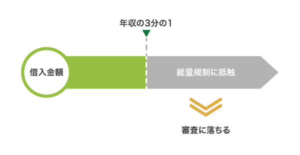 審査に落ちる人の特徴