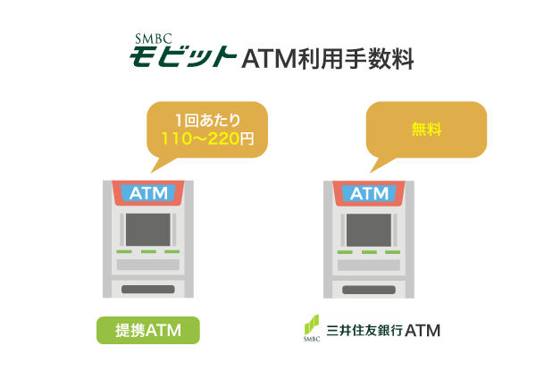 SMBCモビットで借りたときに発生するATM利用手数料