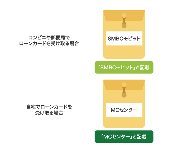 SMBCモビットの郵送物に記載される差出人名