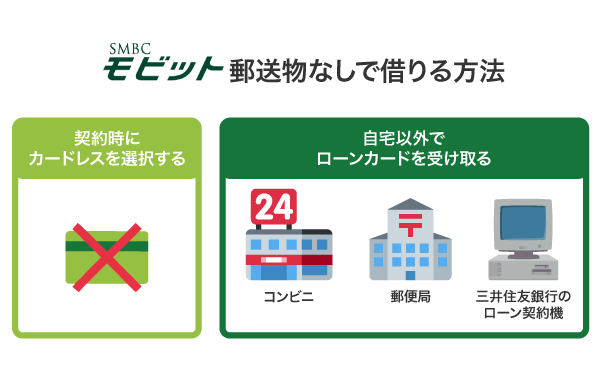 SMBCモビットで郵送物なしで借りる方法