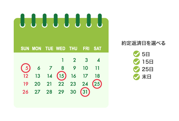 SMBCモビットの約定返済日