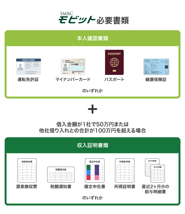 SMBCモビットの必要書類