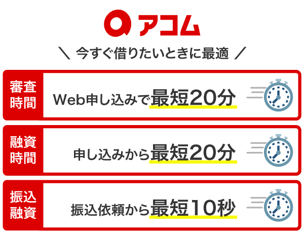 アコムのキャッシングにかかる時間