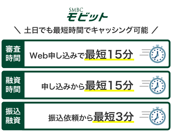 SMBCモビットのキャッシングにかかる時間