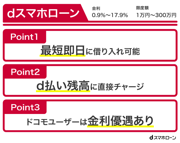 dスマホローンの特徴