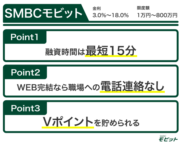 SMBCモビットの特徴