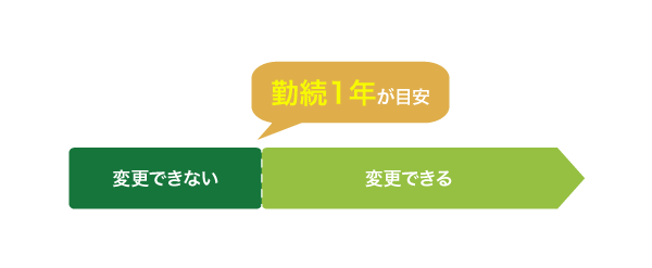 在籍確認の電話連絡を回避できる時期