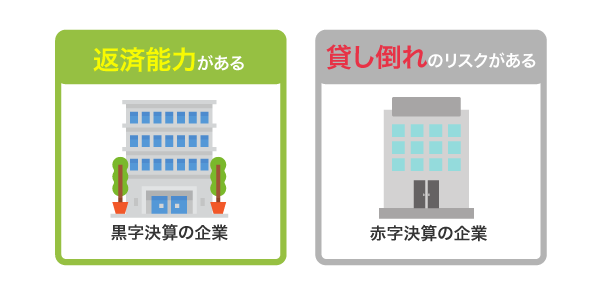 黒字決算と赤字決算の企業