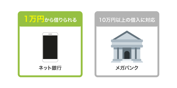 ネット銀行とメガバンクの借り入れ単位