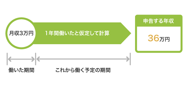 概算金額で年収を申告