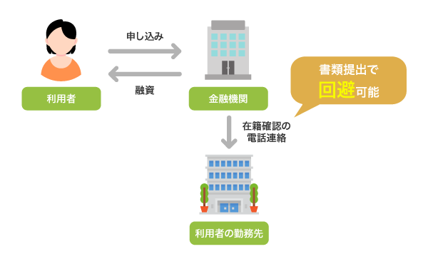 在籍確認の仕組み