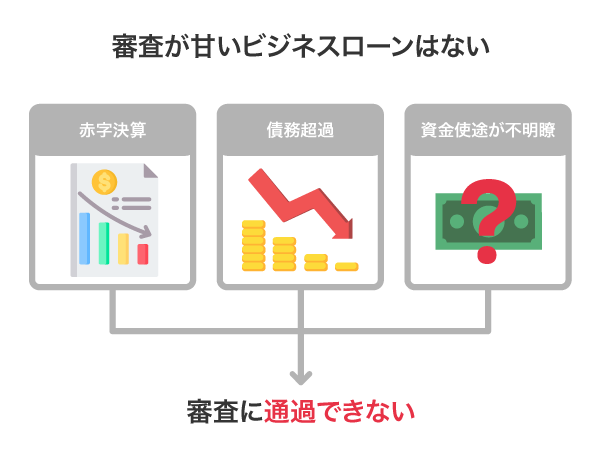 審査が甘いビジネスローンはない