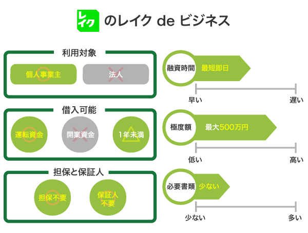 レイクのレイク de ビジネス