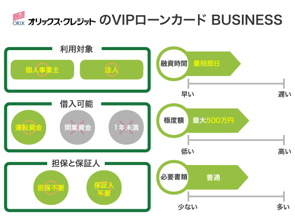 オリックス・クレジットのVIPローンカード BUSINESS