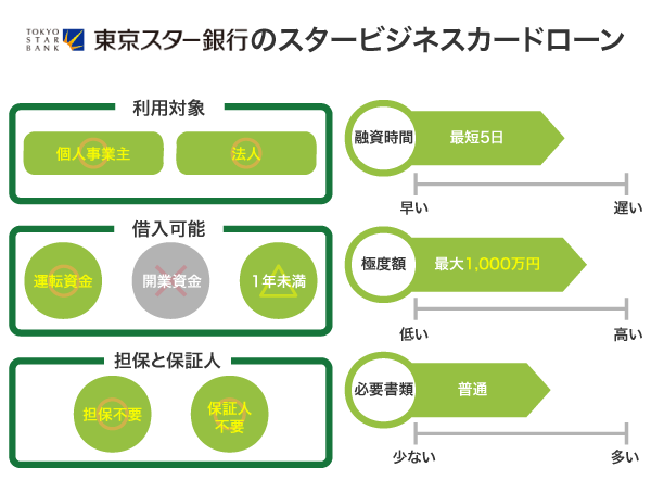 東京スター銀行のスタービジネスカードローン