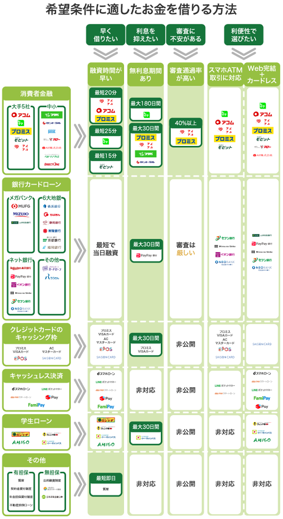 お金借りる即日なら！審査通過して今すぐ現金を手に入れるコツと借入方法