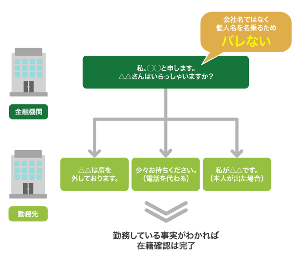 電話連絡の受け答え