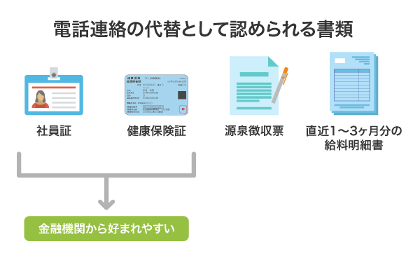 電話連絡の代替えとして認められる書類