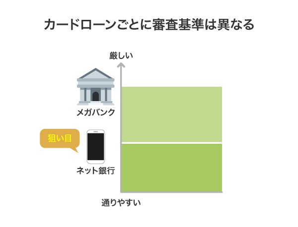 カードローンの審査基準