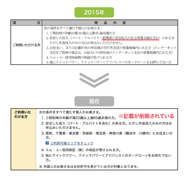 千葉銀行カードローンの商品概要