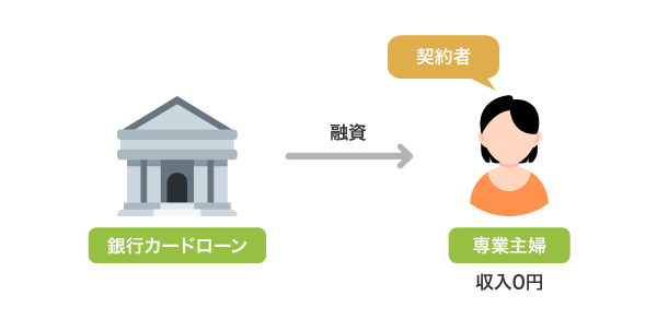 専業主婦でも自分名義で借りられる