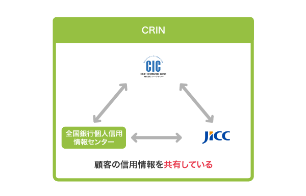 CRINの仕組み